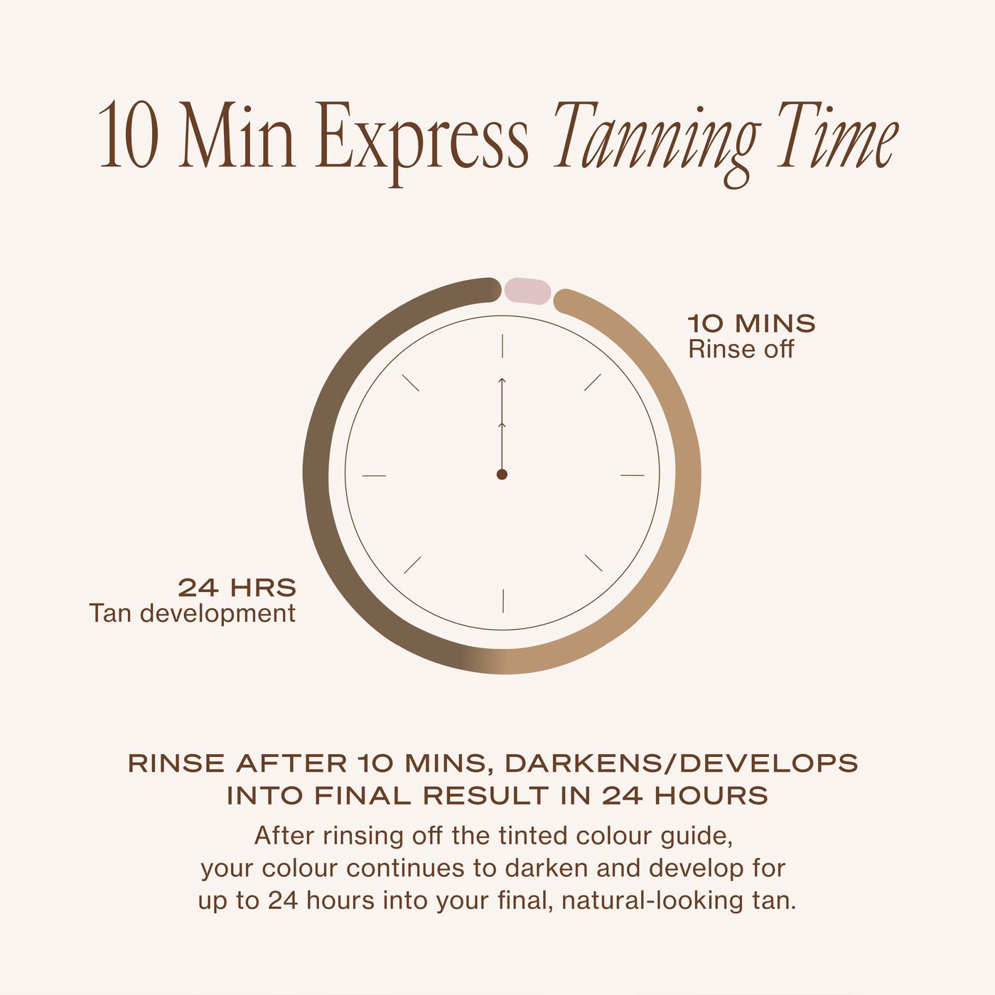 10 minute rinse and 24 hour tan development timeline